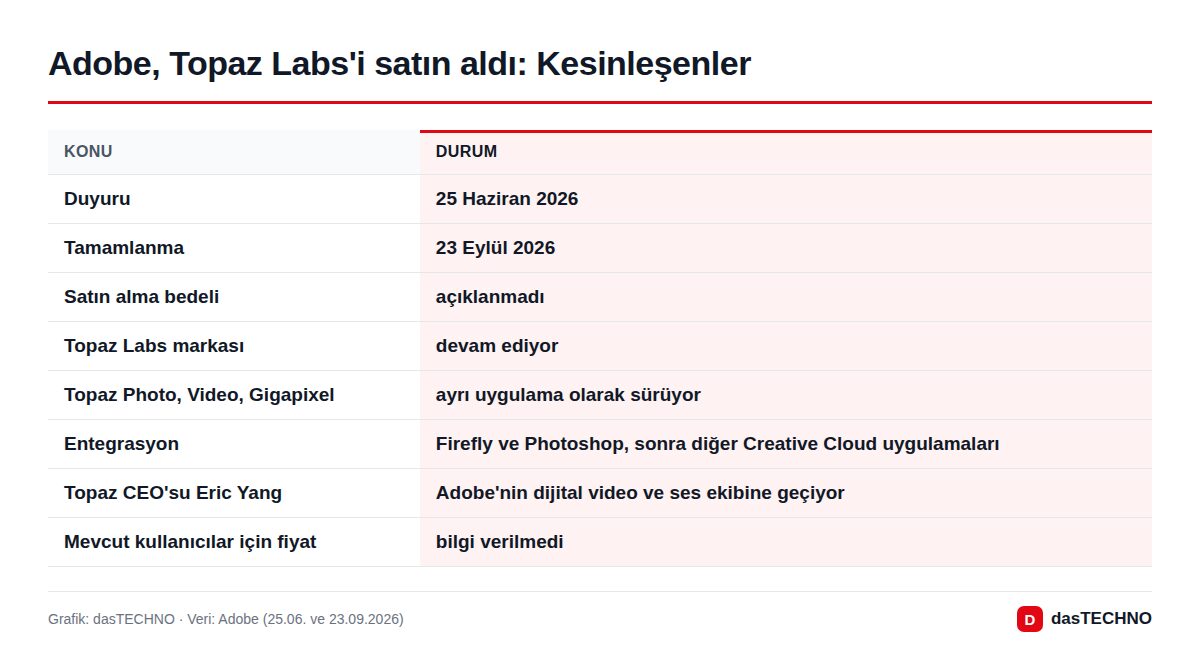Adobe, Topaz Labs'i satın aldı: Kesinleşenler