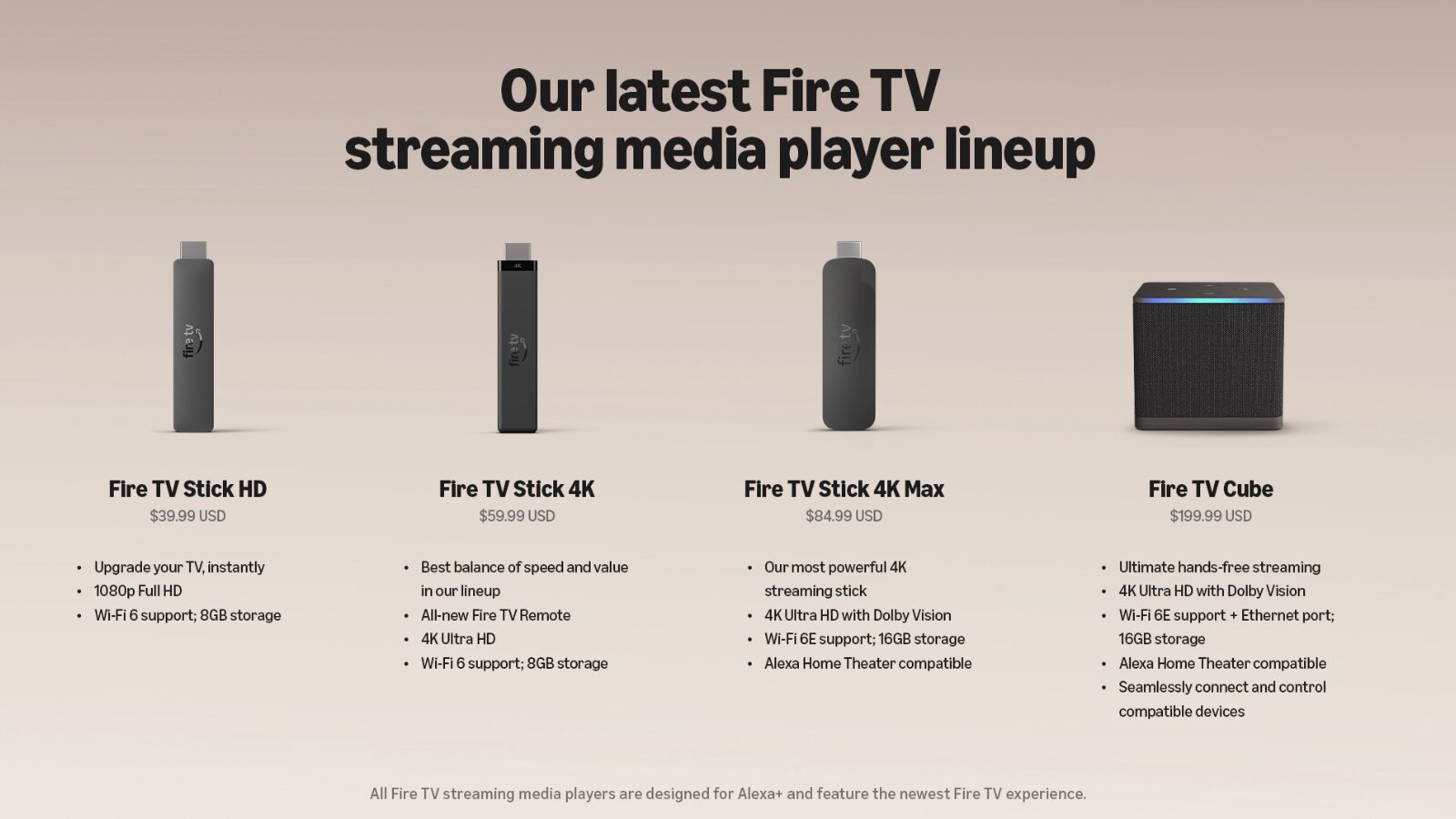 Amazons Streaming-Geräte 2026 nebeneinander: drei Sticks und der Cube, jeweils mit US-Preis und wichtigsten Merkmalen