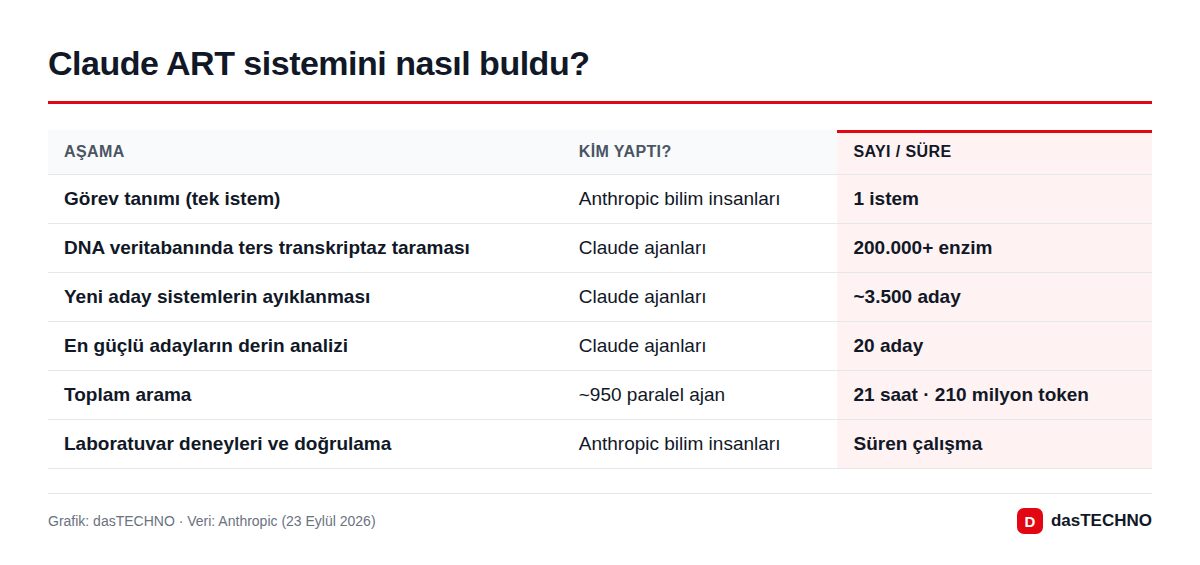 Claude ART sistemini nasıl buldu?