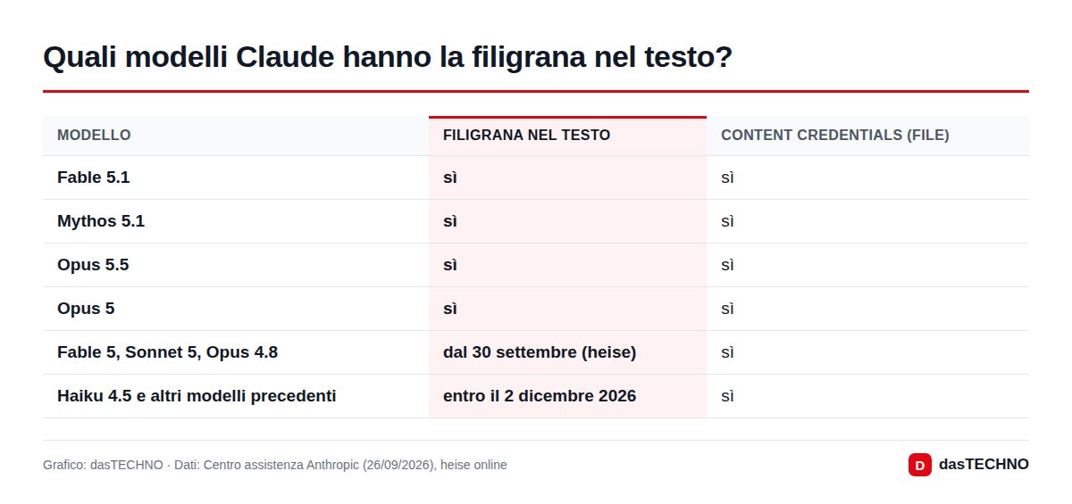Quali modelli Claude hanno la filigrana nel testo?