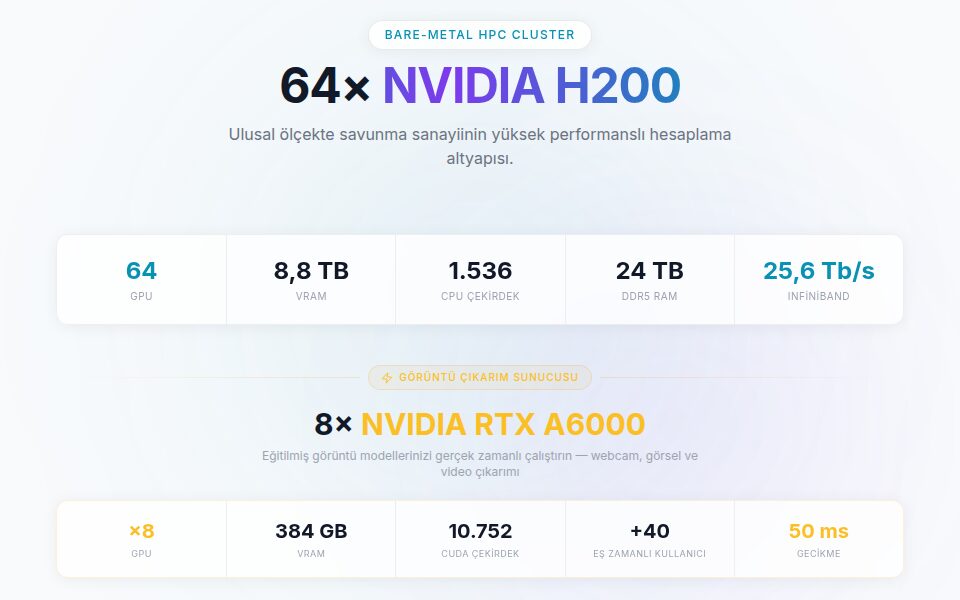 Görsel: Savunma Sanayii Başkanlığı / EVREN (ekran görüntüsü) EVREN'in H200 altyapısı: 64 GPU, 8,8 TB VRAM ve InfiniBand bağlantısı
