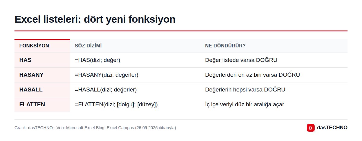 Excel listeleri: dört yeni fonksiyon