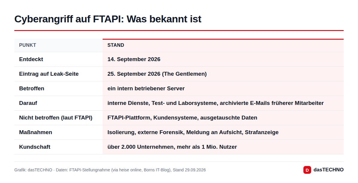 Cyberangriff auf FTAPI: Was bekannt ist