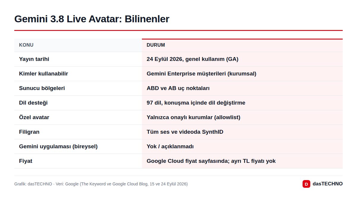 Gemini 3.8 Live Avatar: Bilinenler
