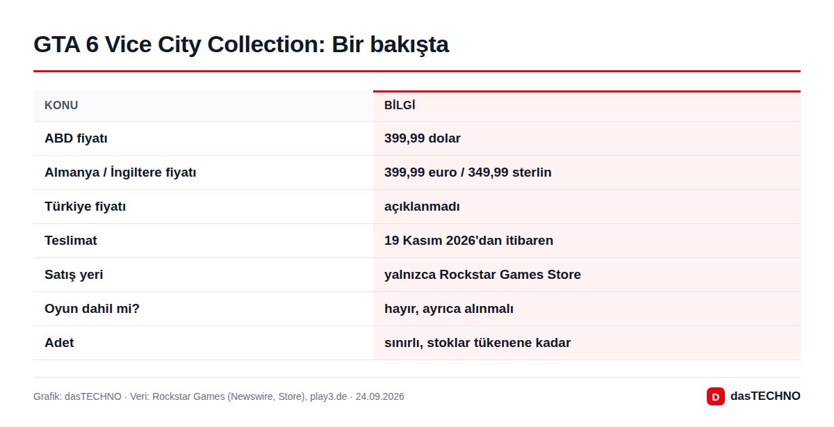 GTA 6 Vice City Collection: Bir bakışta