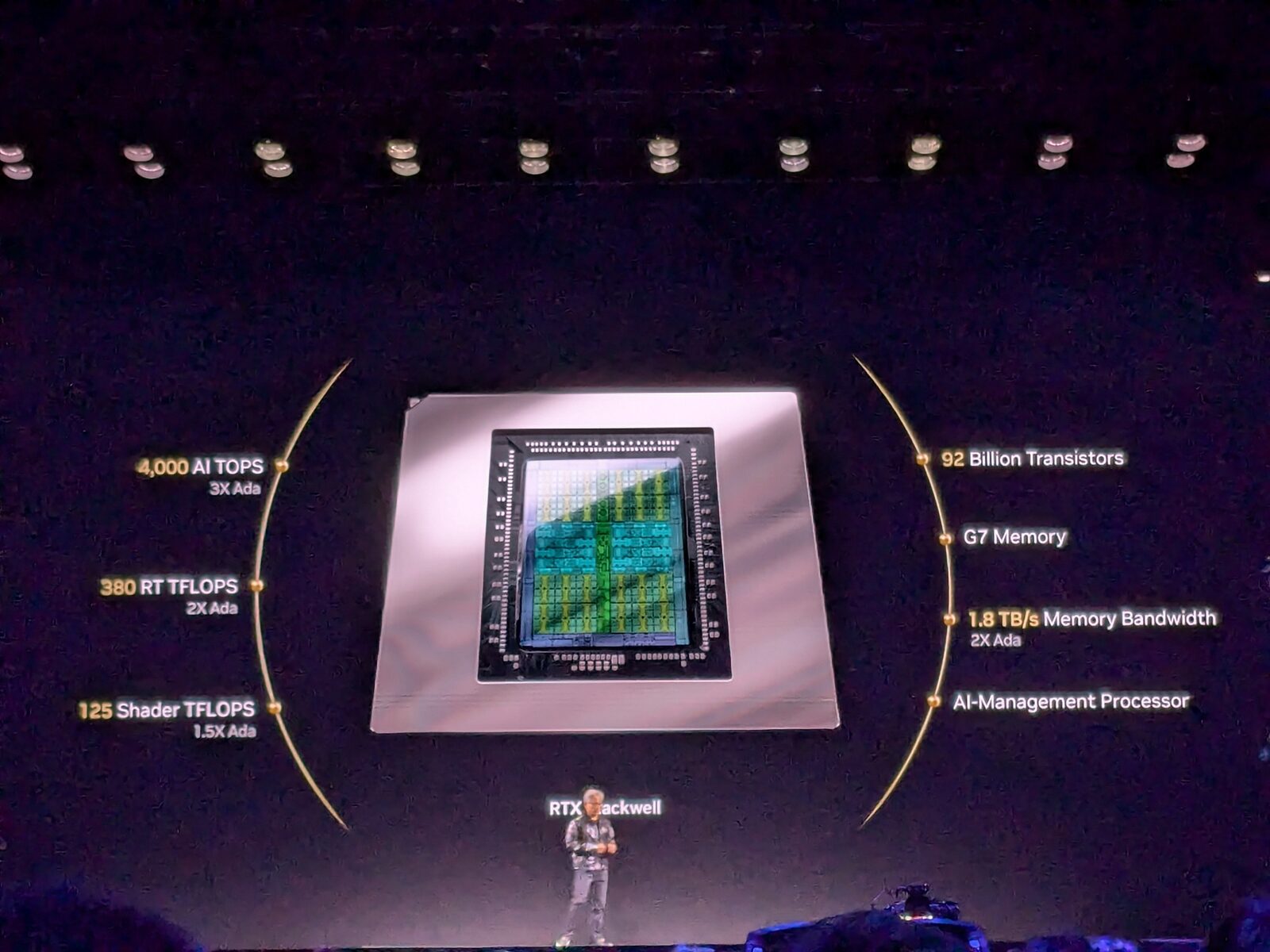 Görsel: Wikimedia Commons / Pronoia (CC0) NVIDIA CEO'su Jensen Huang, CES 2025 sahnesinde RTX Blackwell sunumu sırasında