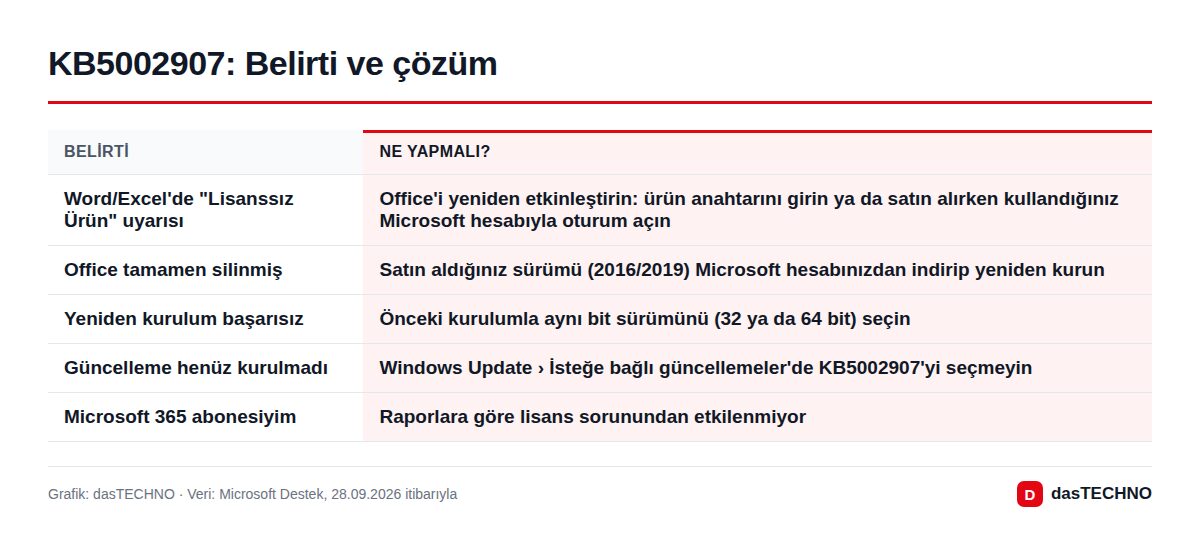 KB5002907: Belirti ve çözüm
