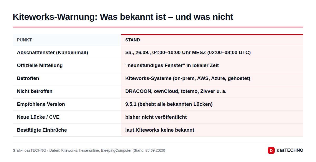Kiteworks-Warnung: Was bekannt ist – und was nicht