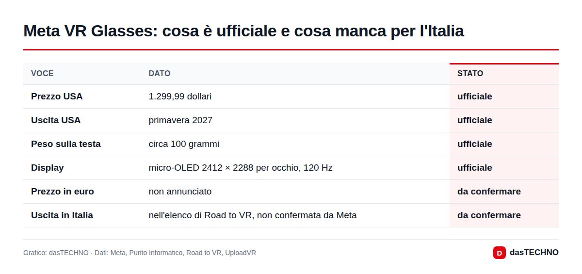 Meta VR Glasses: cosa è ufficiale e cosa manca per l'Italia