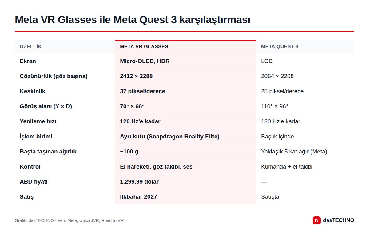 Meta VR Glasses ile Meta Quest 3 karşılaştırması