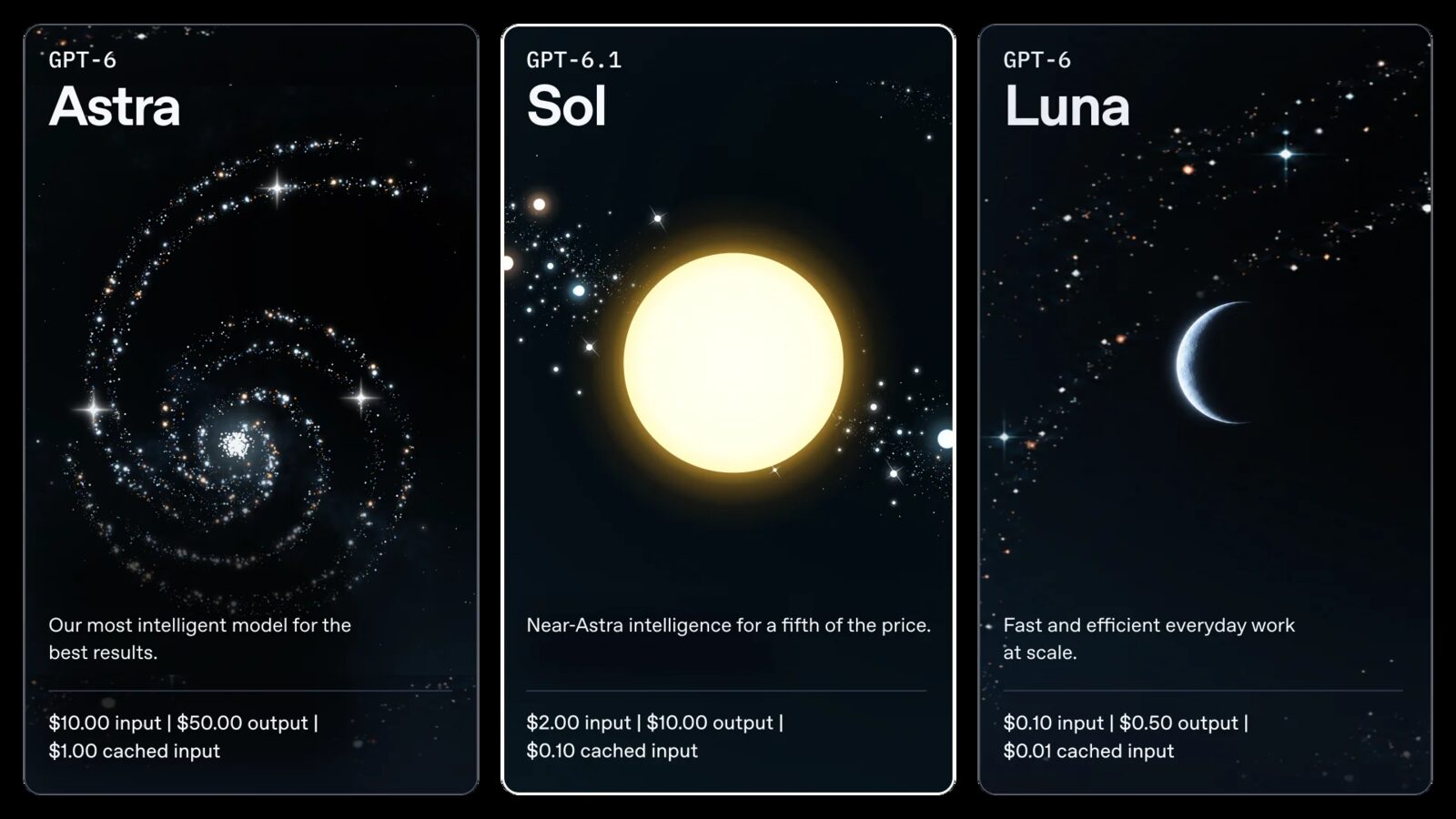 Offizielle Preiskarten der GPT-6-Modellfamilie: Astra, 6.1 Sol und Luna