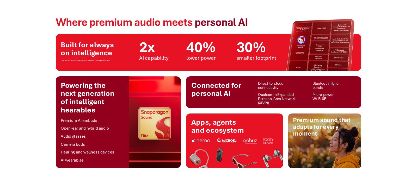 Le caratteristiche principali di Snapdragon Sound Elite Gen 2