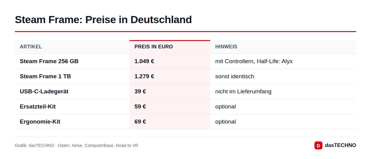 Steam Frame: Preise in Deutschland
