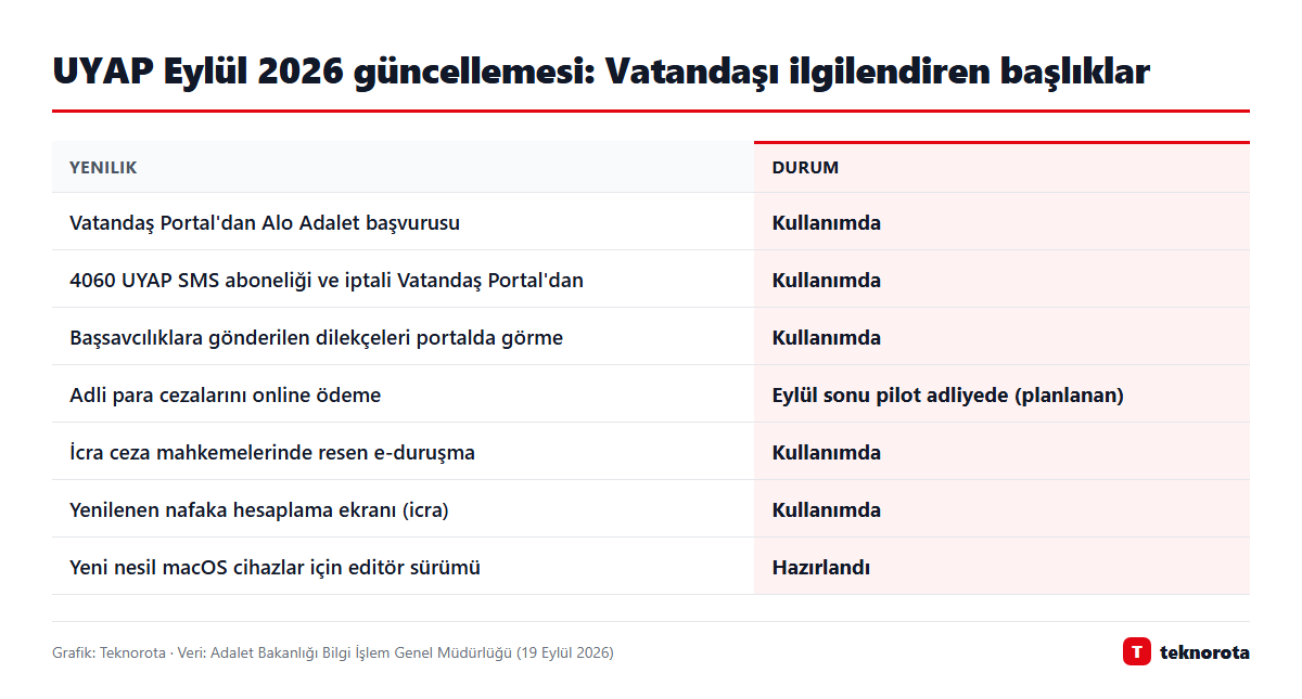 UYAP Eylül 2026 güncellemesinde vatandaşı ilgilendiren yenilikler