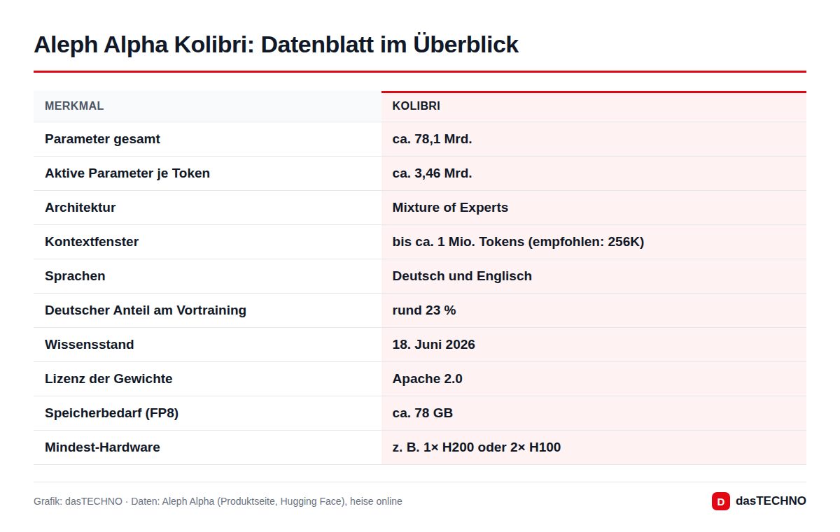 Aleph Alpha Kolibri: Datenblatt im Überblick