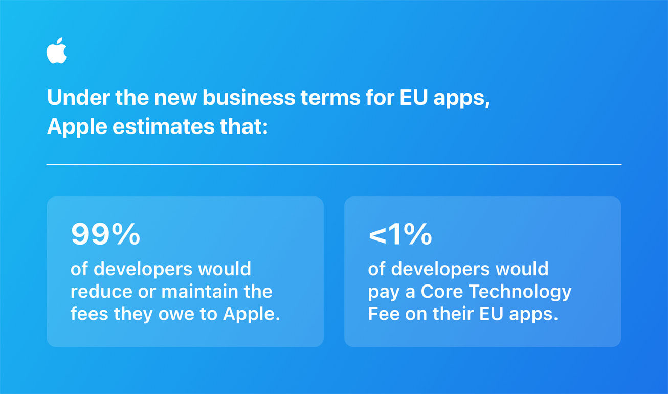 Infographic van Apple uit 2024 over de nieuwe zakelijke voorwaarden voor apps in de EU