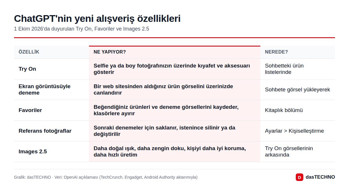 ChatGPT'nin yeni alışveriş özellikleri
