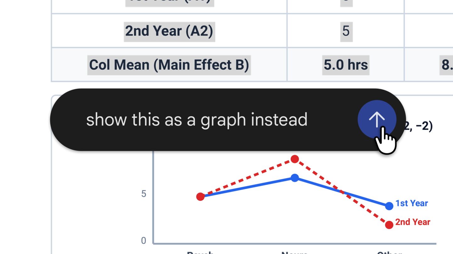 Gemini'de bir tablonun altında "show this as a graph instead" isteği yazılmış komut kutusu ve oluşturulan çizgi grafik