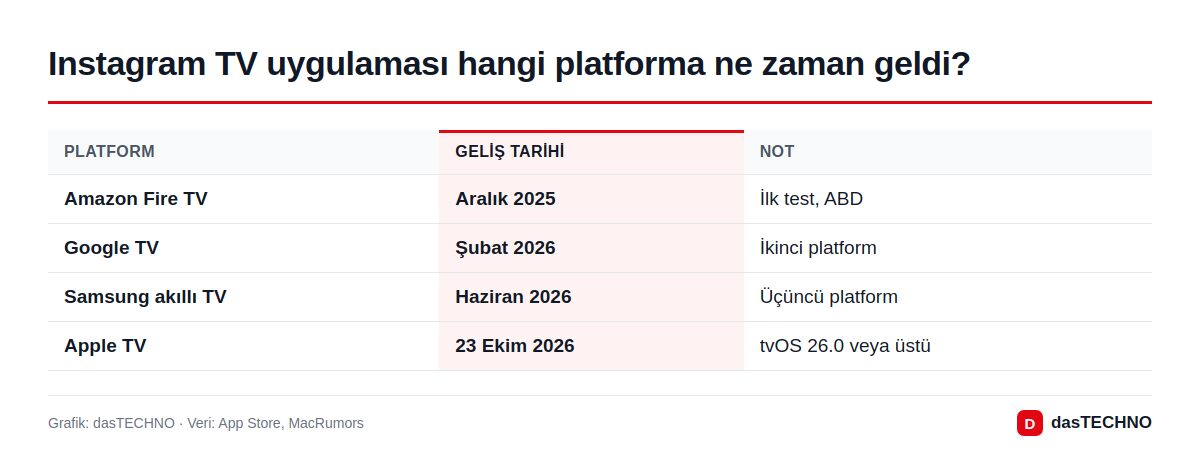 Instagram TV uygulaması hangi platforma ne zaman geldi?