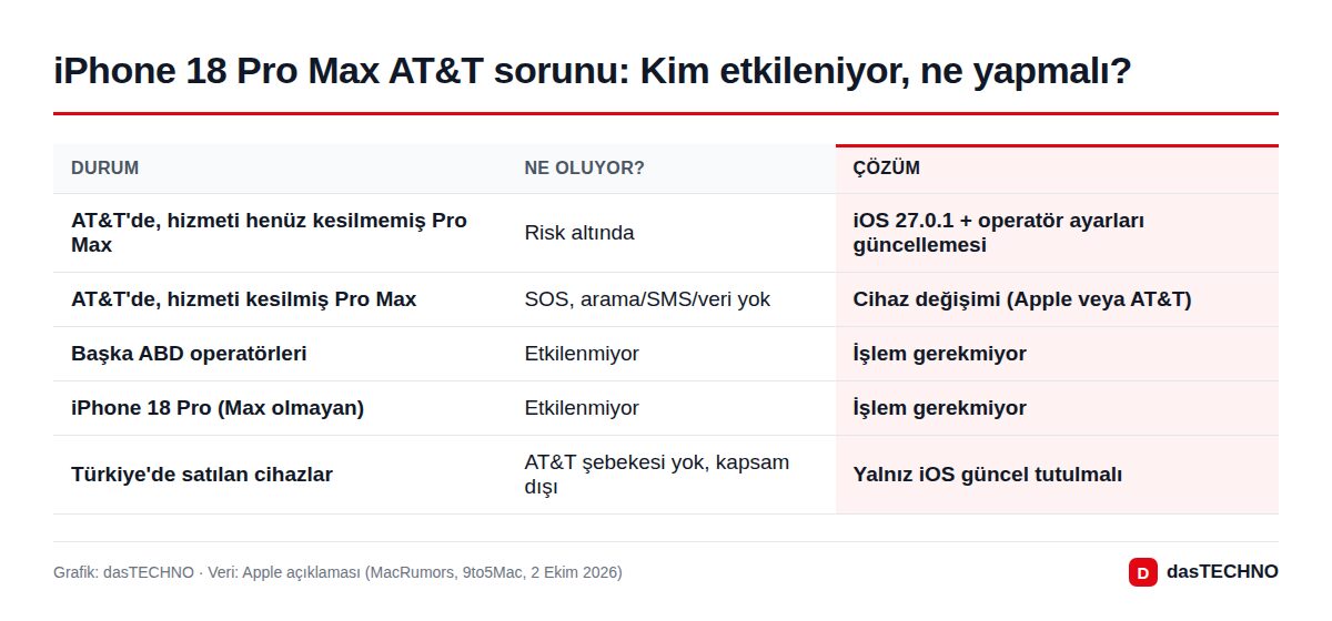 iPhone 18 Pro Max AT&T sorunu: Kim etkileniyor, ne yapmalı?