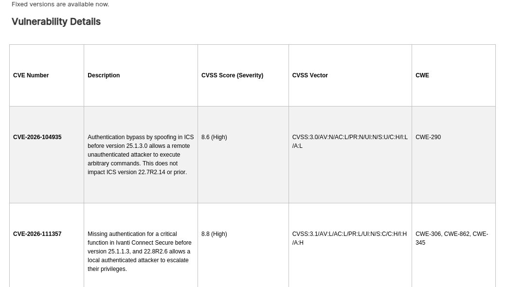 Tabel uit het officiële Ivanti-beveiligingsadvies met CVE-2026-104935 en CVE-2026-111357, hun omschrijving en CVSS-scores