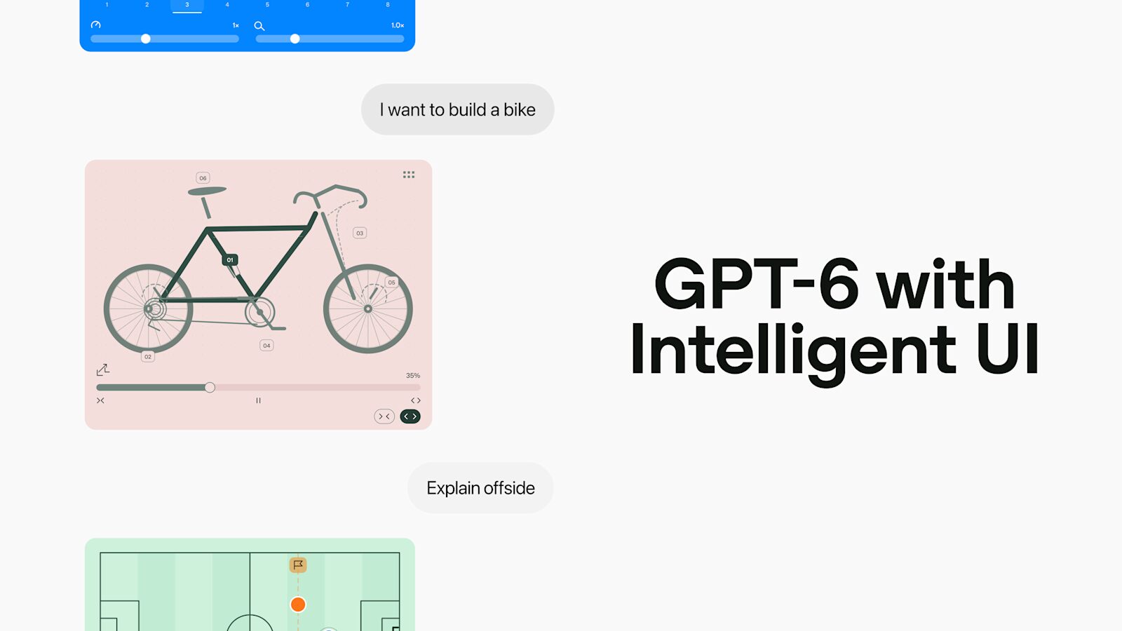 OpenAI'ın GPT-6 Intelligent UI tanıtım görseli; sohbet içinde etkileşimli bisiklet şeması ve ofsayt anlatan futbol sahası