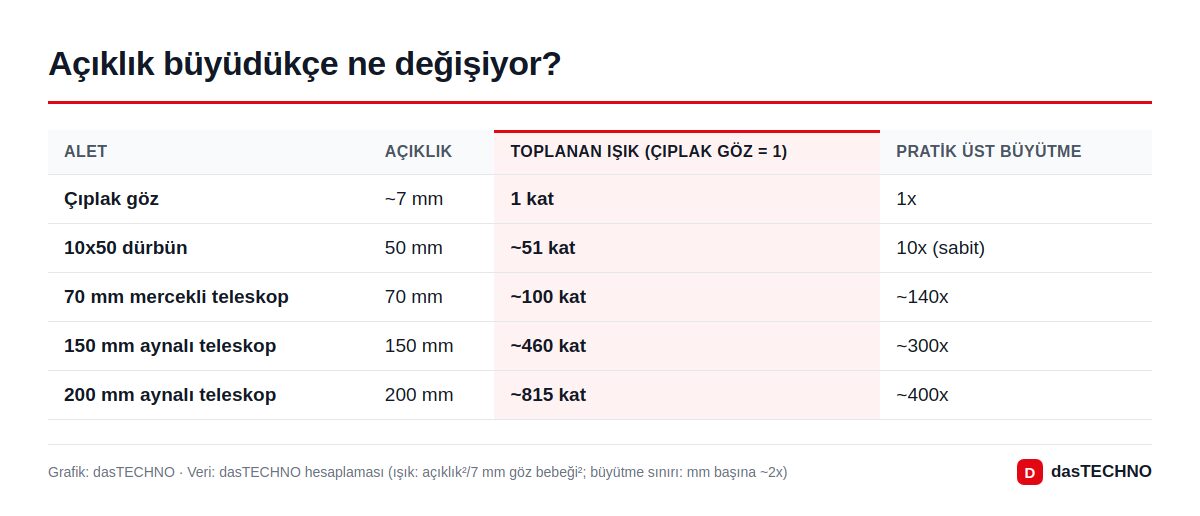 Açıklık büyüdükçe ne değişiyor?