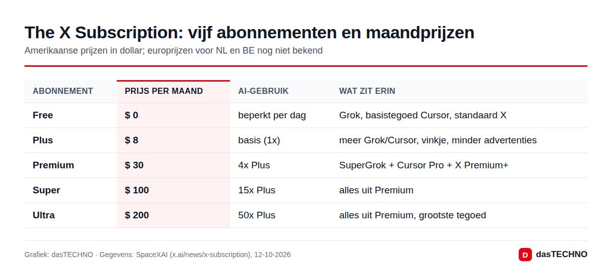 The X Subscription: vijf abonnementen en maandprijzen