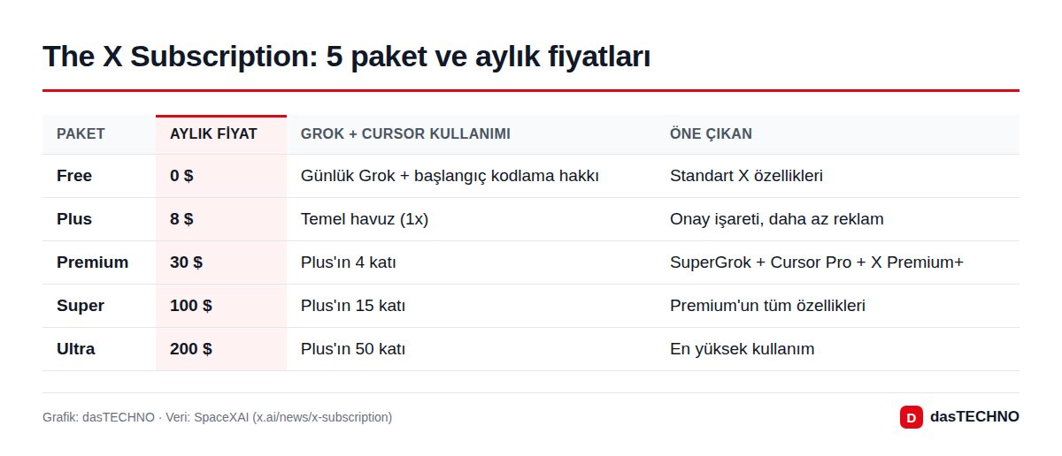 The X Subscription: 5 paket ve aylık fiyatları